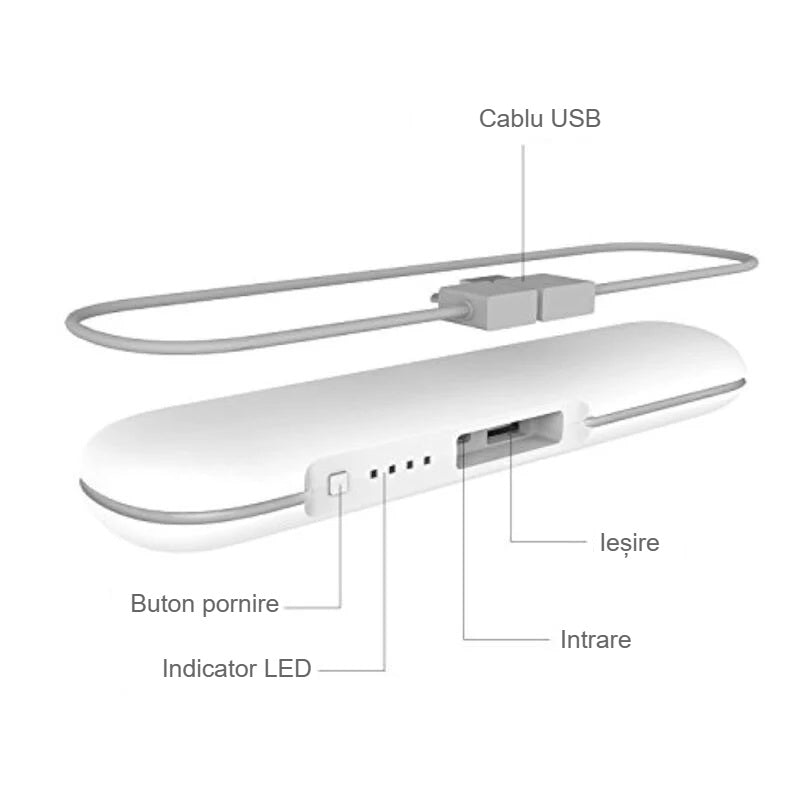 Componentele bateriei externe: cablu USB, ieșire, intrare, buton și LED