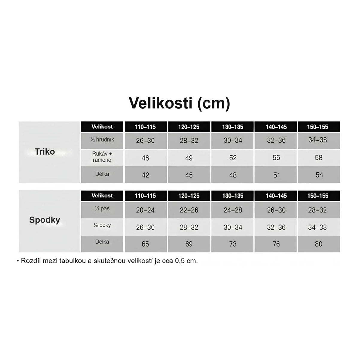 Tabulka velikostí trika a spodků dětského termoprádla