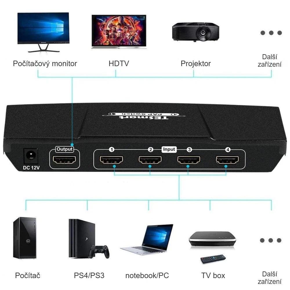 Zapojení HDMI přepínače: počítač, PS4/PS5, notebook, TV box a monitor, HDTV, projektor