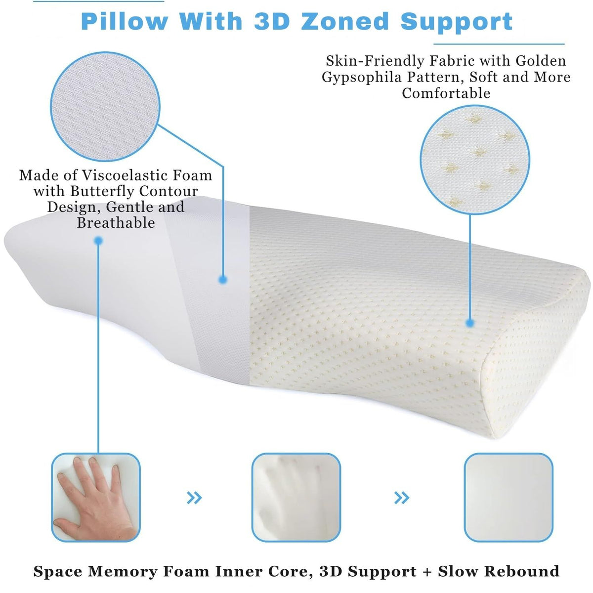Blux Udobna blazina iz spominske pene z pralnim prevlekom – 50×30×10/7 cm - Bela