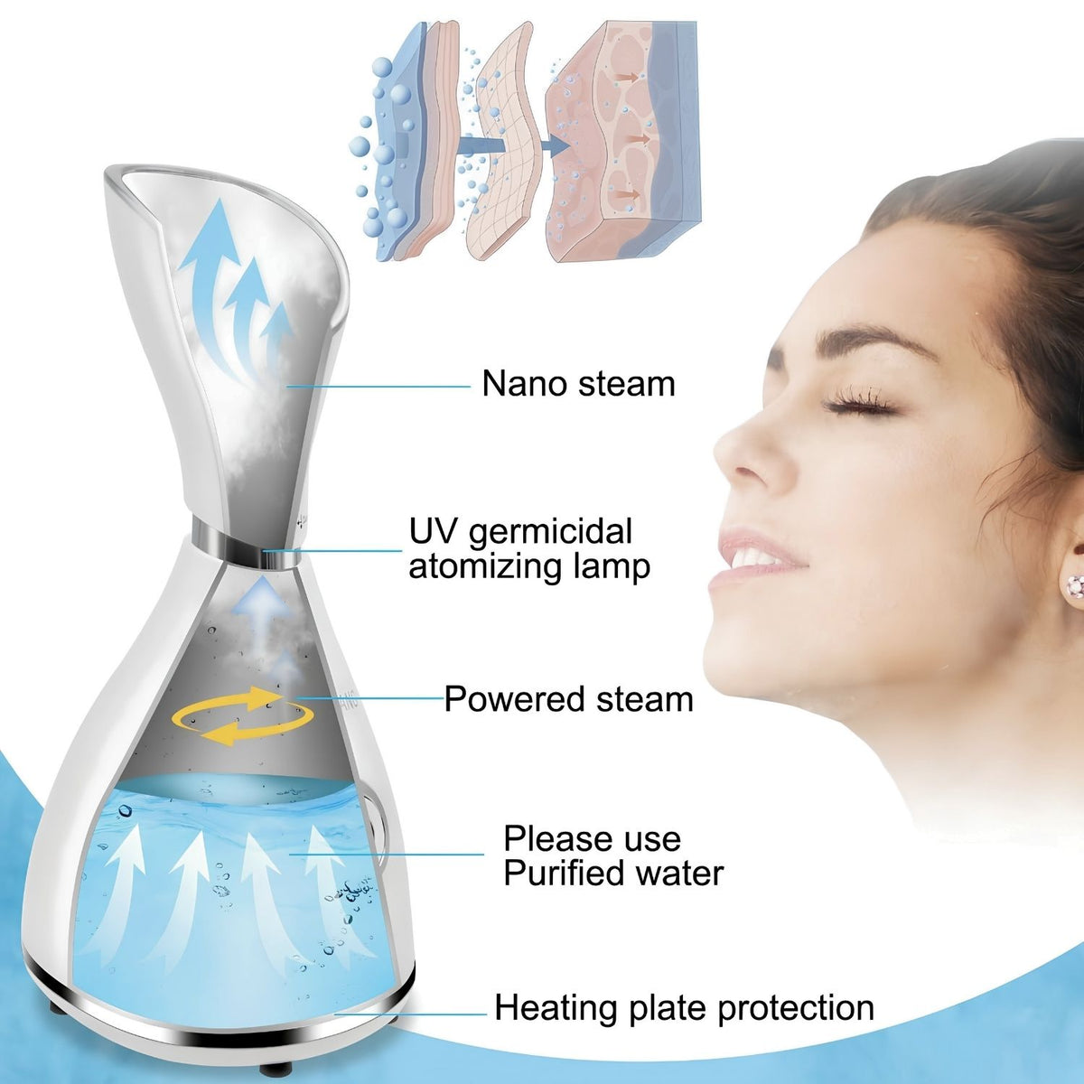 Žena používá napařovač obličeje, nákres nano páry a UV lampy