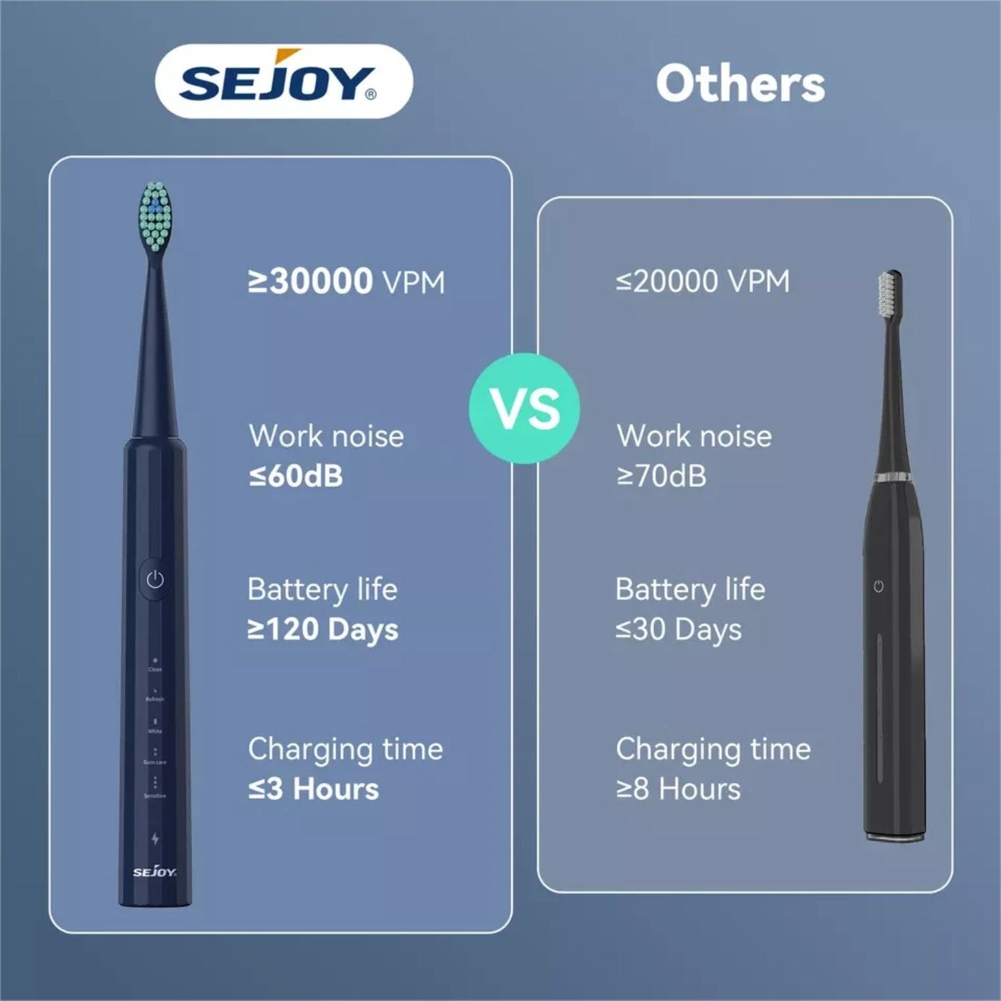 Sejoy DY161PRO Szonikus Elektromos Fogkefe – 5  Tisztítási Móddal, USB-C Töltéssel