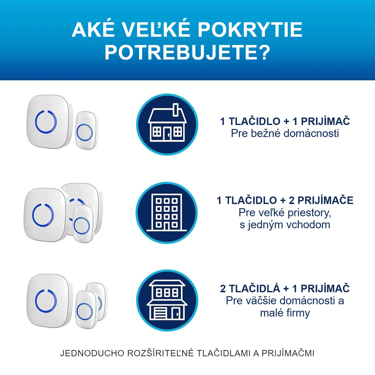 Varianty zvončeka: 1 tlačidlo + 1 prijímač, 1 tlačidlo + 2 prijímače, 2 tlačidlá + 1 prijímač