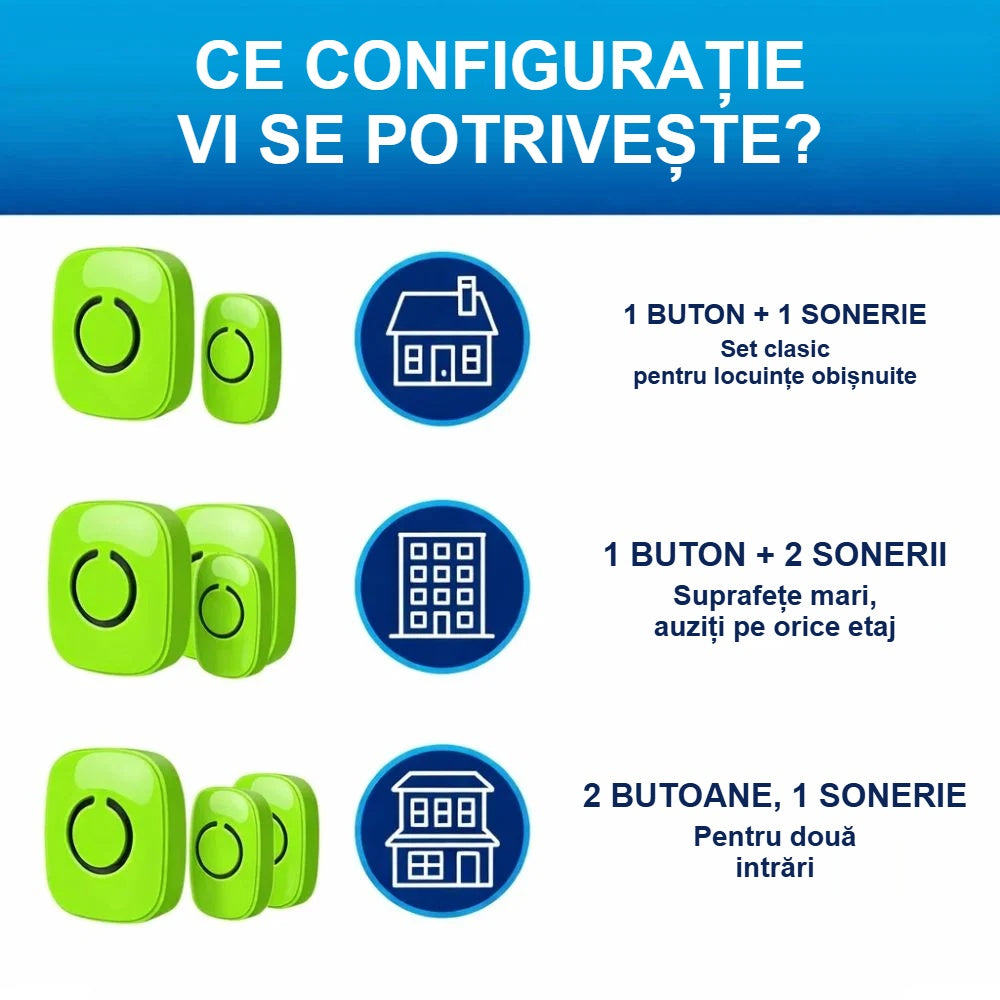 Configurații sonerie: 1 buton + 1 receptor, 1 buton + 2 receptoare, 2 butoane + 1 receptor