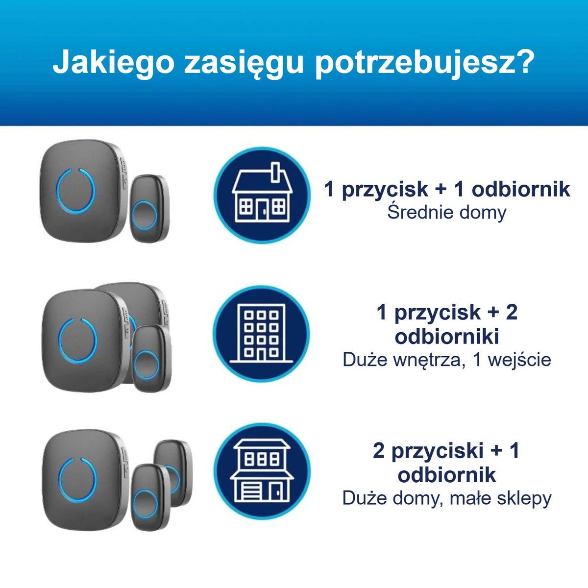 Warianty dzwonka: 1 przycisk 1 odbiornik, 1 przycisk 2 odbiorniki, 2 przyciski 1 odbiornik