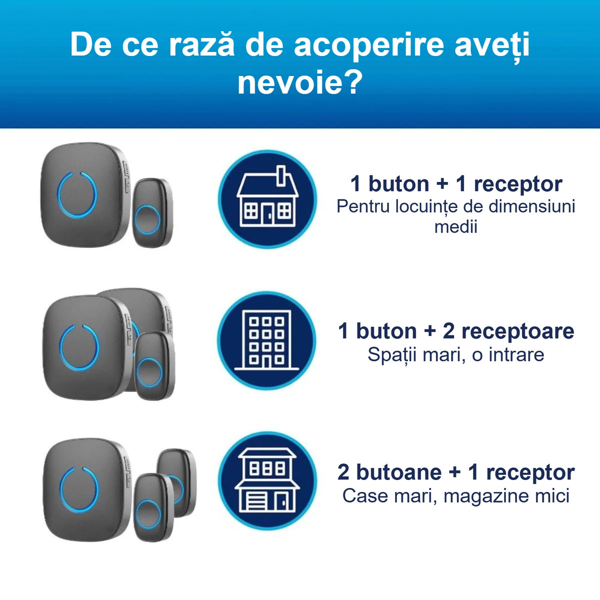 Variante sonerie: 1 buton 1 receptor, 1 buton 2 receptoare, 2 butoane 1 receptor
