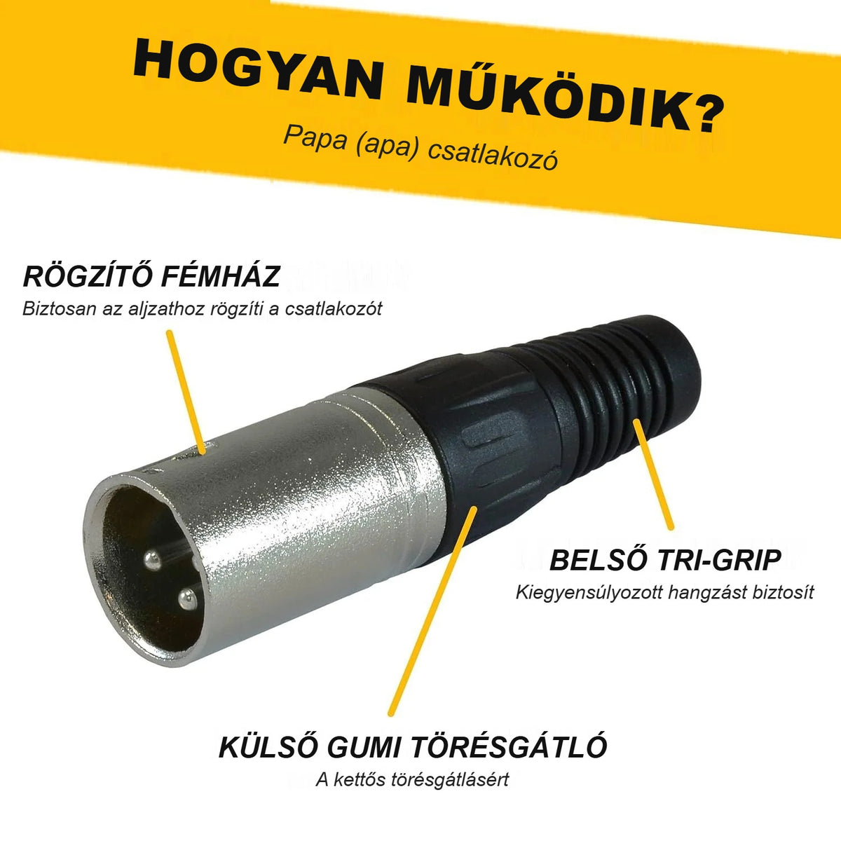 XLR papa csatlakozó felépítése: fém ház, belső tri-grip, gumi törésgátló
