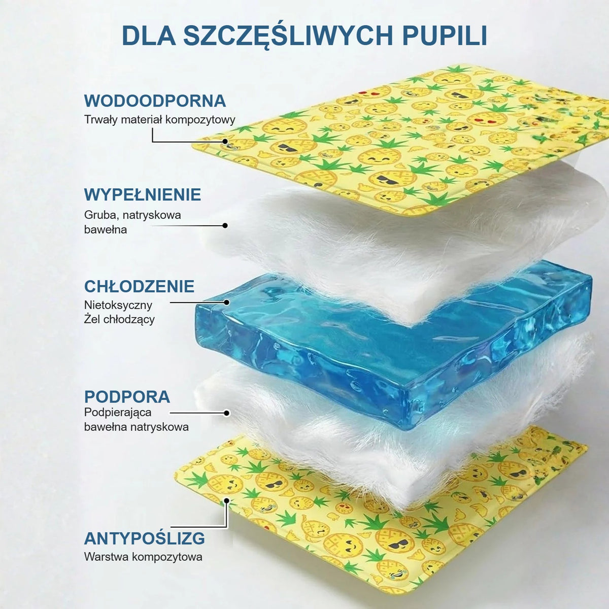 Warstwy maty chłodzącej: wodoodporne pokrycie, wypełnienie, żel chłodzący, podpora, antypoślizgowy spód