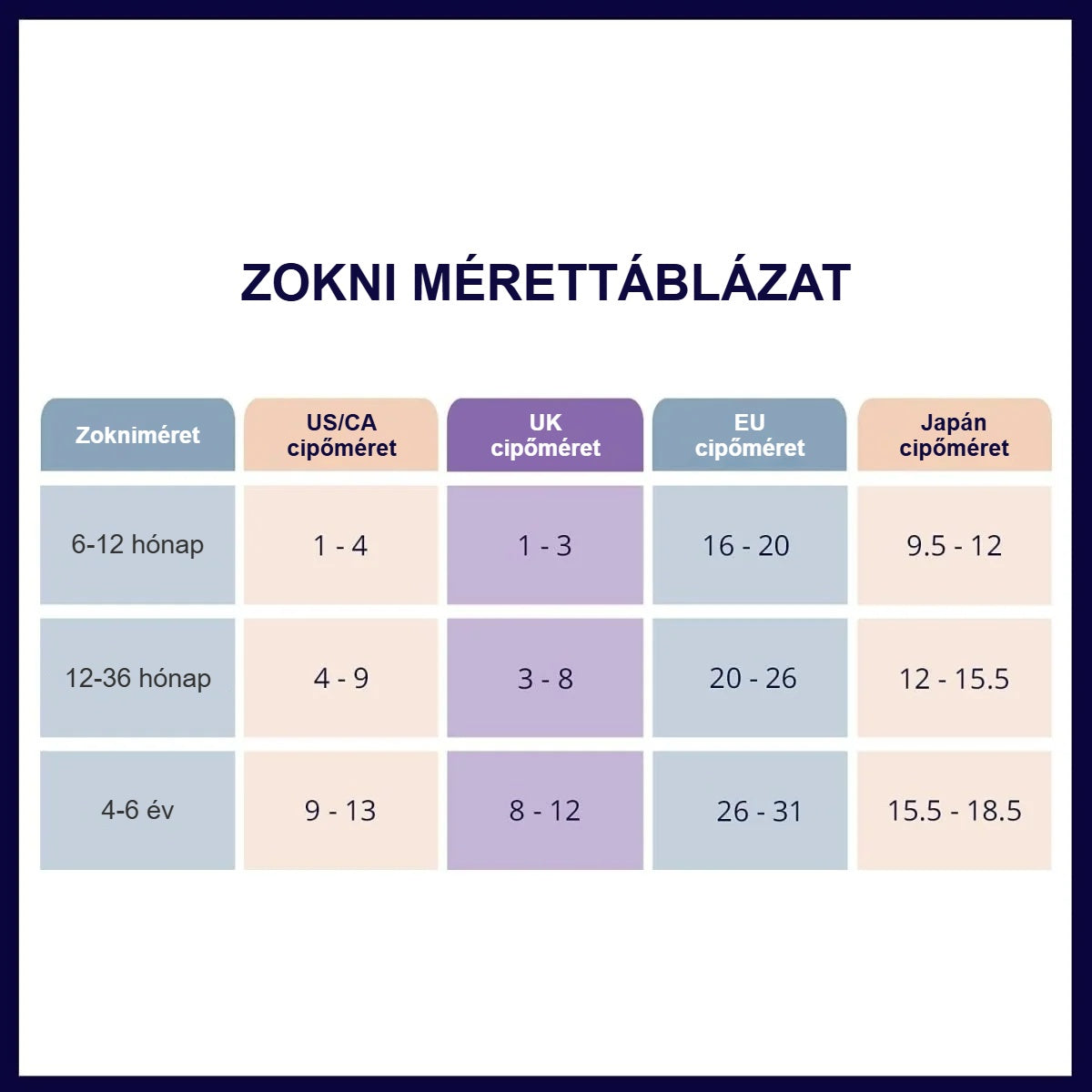 Gyerek térdzokni mérettáblázata cipőméret szerint: 6–12 hónap, 12–36 hónap, 4–6 év