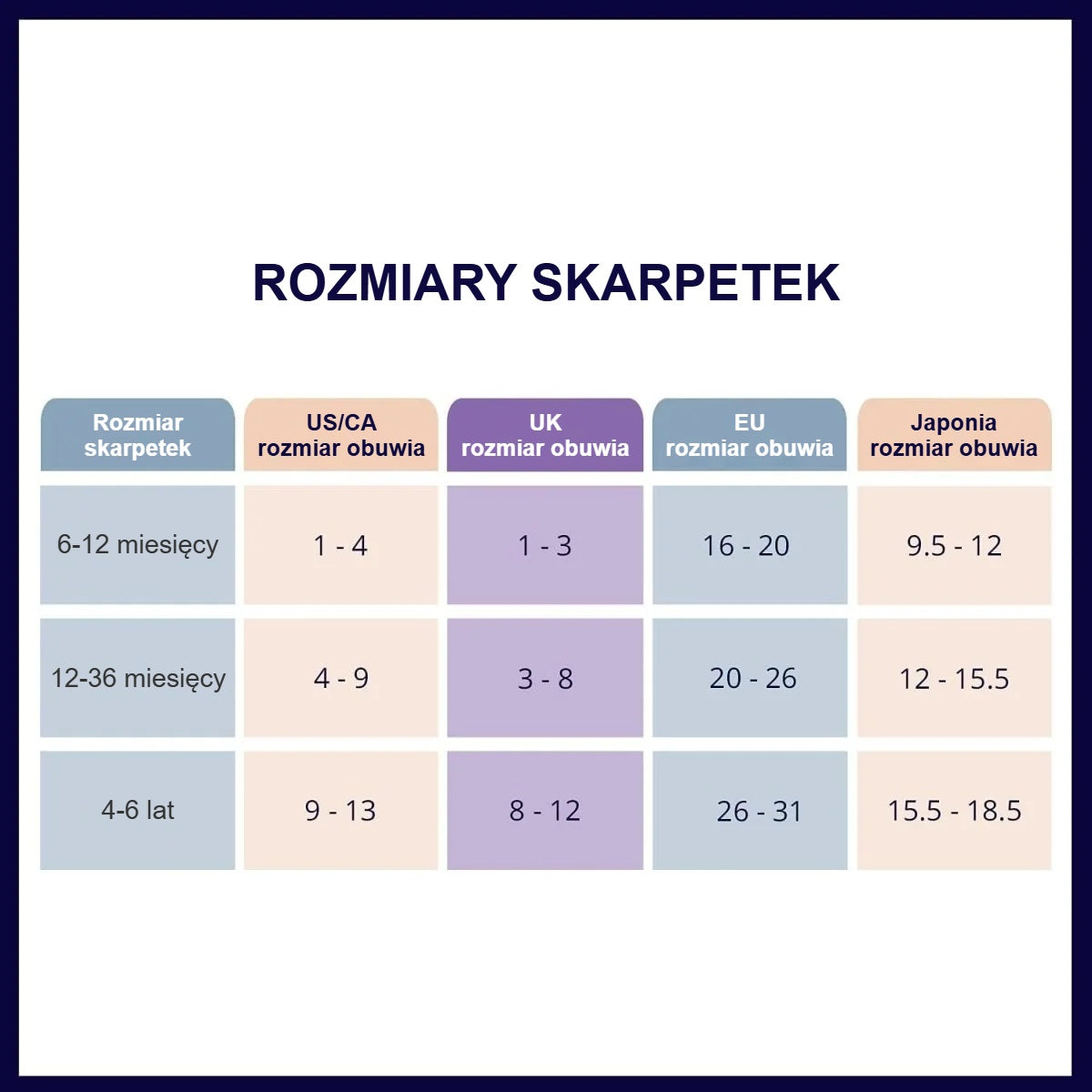 Tabela rozmiarów podkolanówek dla dzieci według rozmiaru obuwia: 6–12 miesięcy, 12–36 miesięcy, 4–6 lat