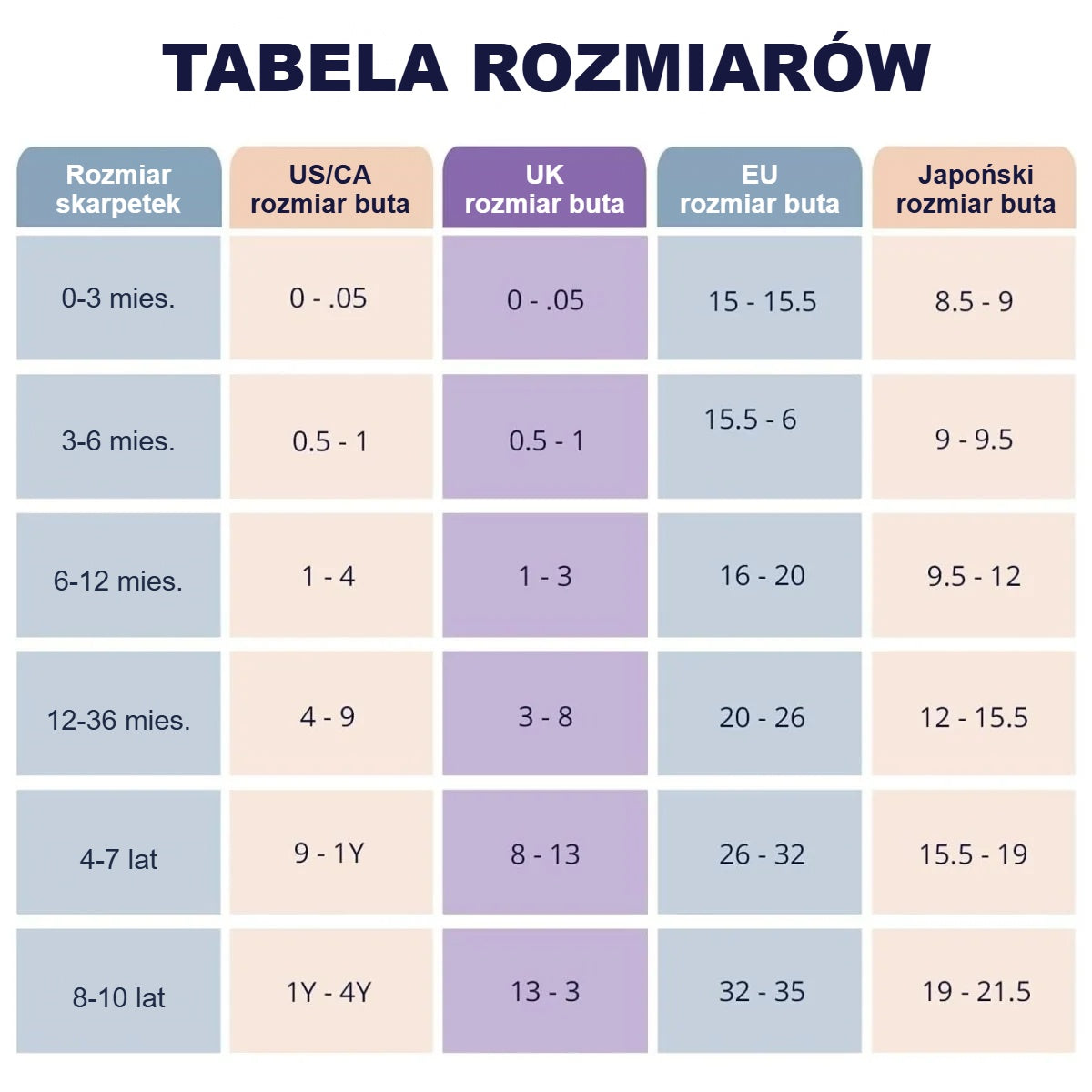 Tabela rozmiarów skarpetek antypoślizgowych według wieku i rozmiaru buta, od 0 do 10 lat
