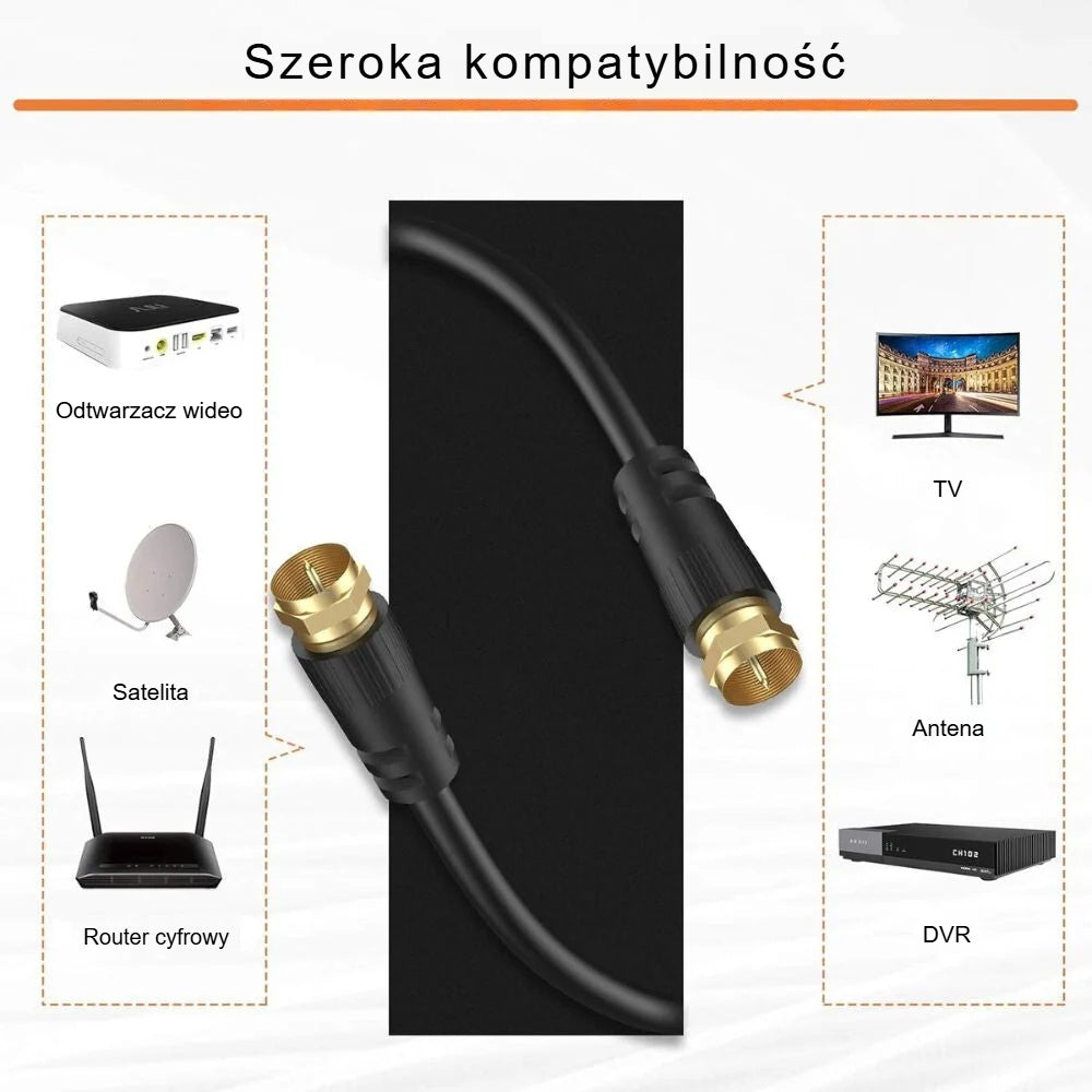 Urządzenia kompatybilne z kablem TV/SAT: odtwarzacz wideo, satelita, router, TV, antena, DVR