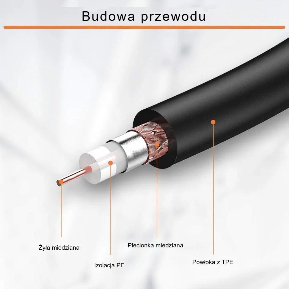 Budowa kabla koncentrycznego RG59: przewodnik miedziany, izolacja PE, plecionka miedziana, powłoka TPE
