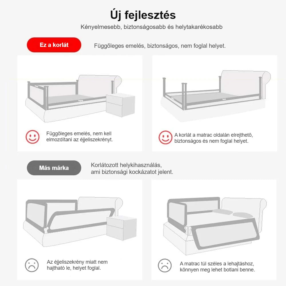 Leesésgátló függőleges emelése összehasonlító ábrán más korláttal