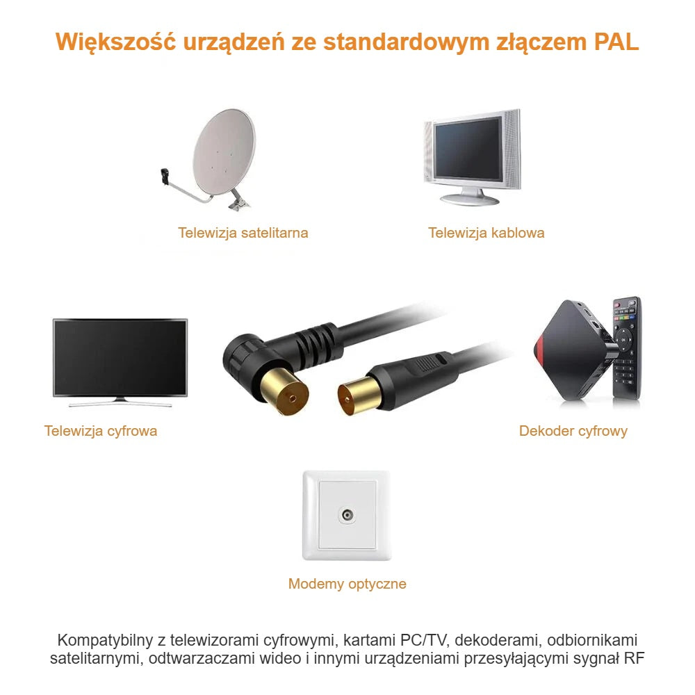 Zastosowania kabla antenowego: TV, odbiornik SAT, dekoder, modem optyczny