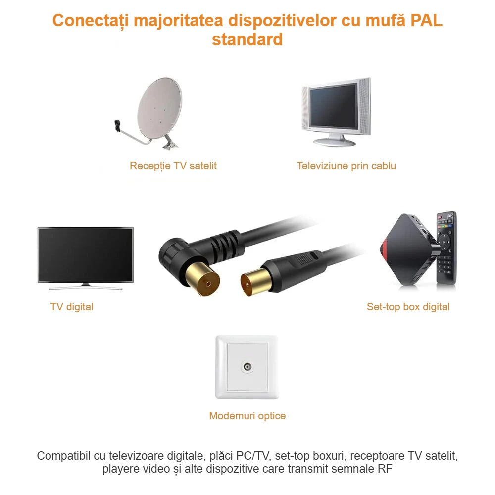 Utilizări ale cablului de antenă: TV, receptor satelit, set-top box, modem optic
