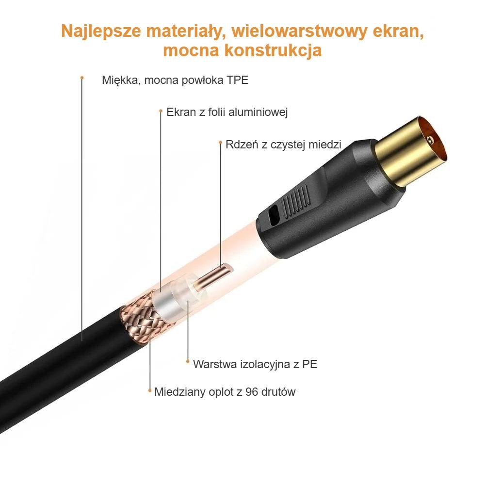 Warstwy kabla koncentrycznego RG59: powłoka TPE, oplot miedziany, folia aluminiowa, rdzeń