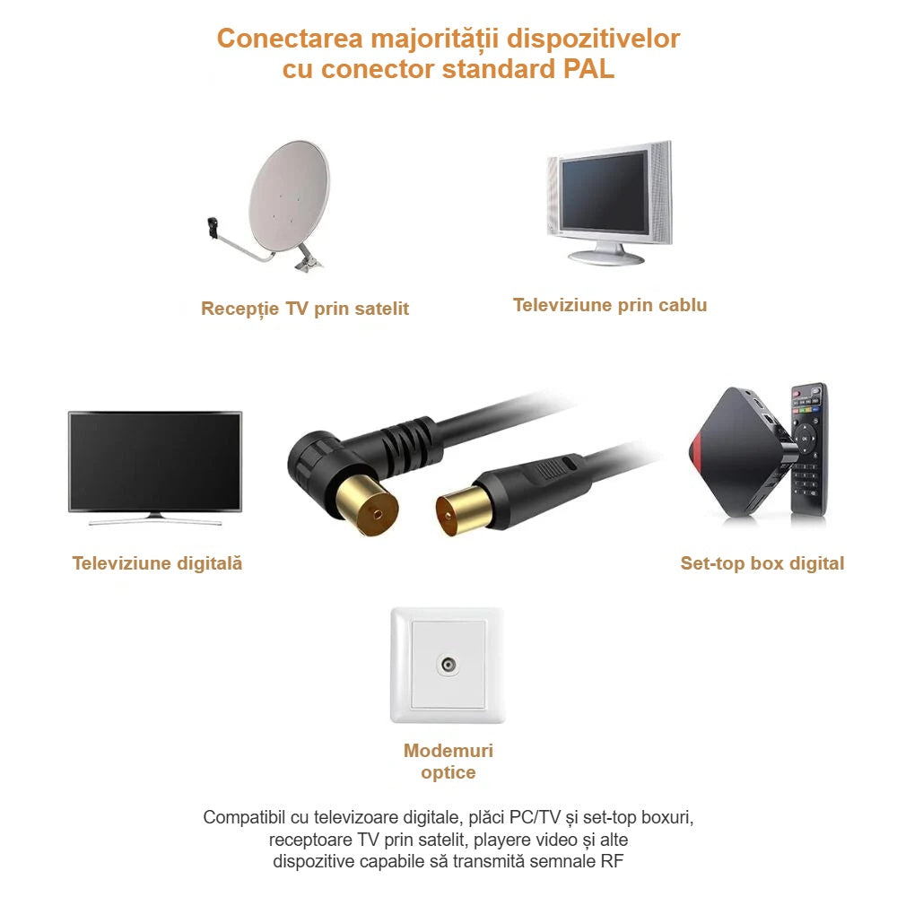 Conectarea cablului coaxial la televizor digital, set-top box și receiver SAT