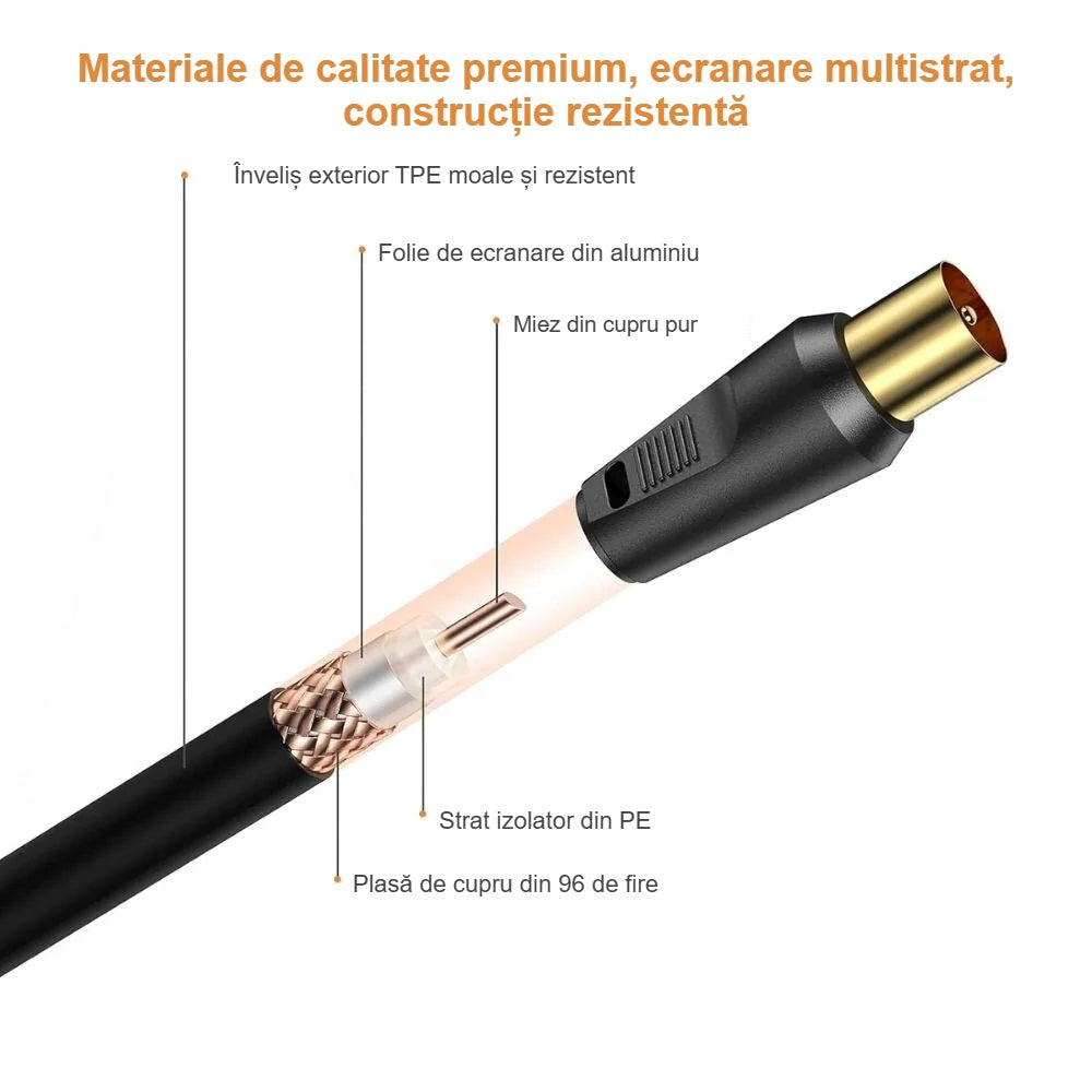 Straturile cablului coaxial RG59: miez din cupru, izolație PE, folie de aluminiu, plasă de cupru, înveliș TPE