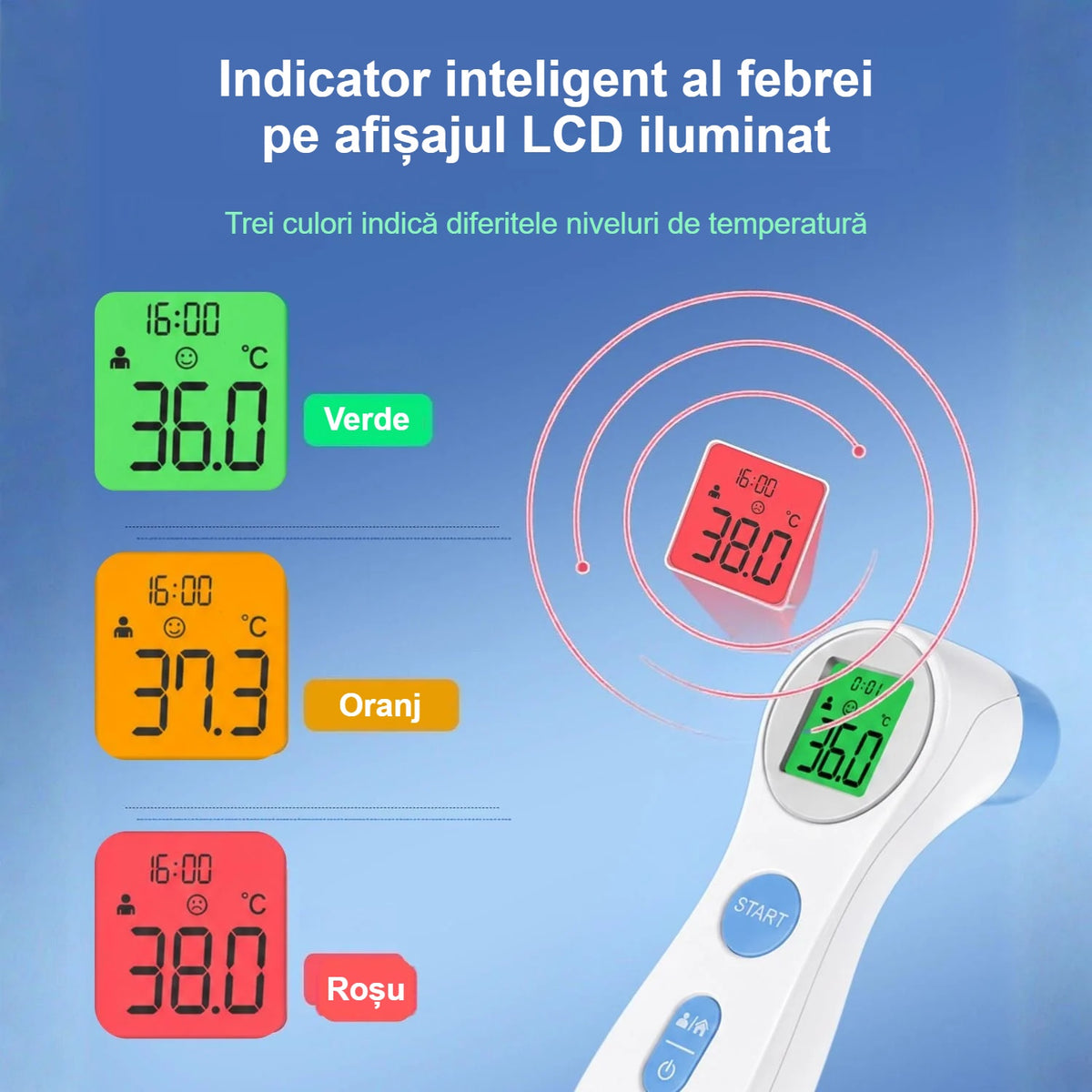 Indicatorul color al febrei pe afișajul LCD cu iluminare de fundal