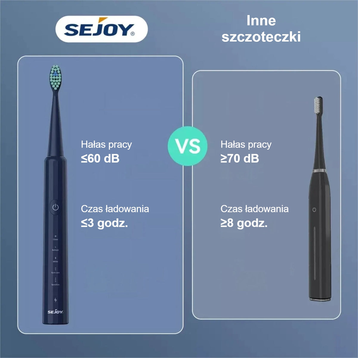 Porównanie szczoteczki Sejoy z innymi szczoteczkami