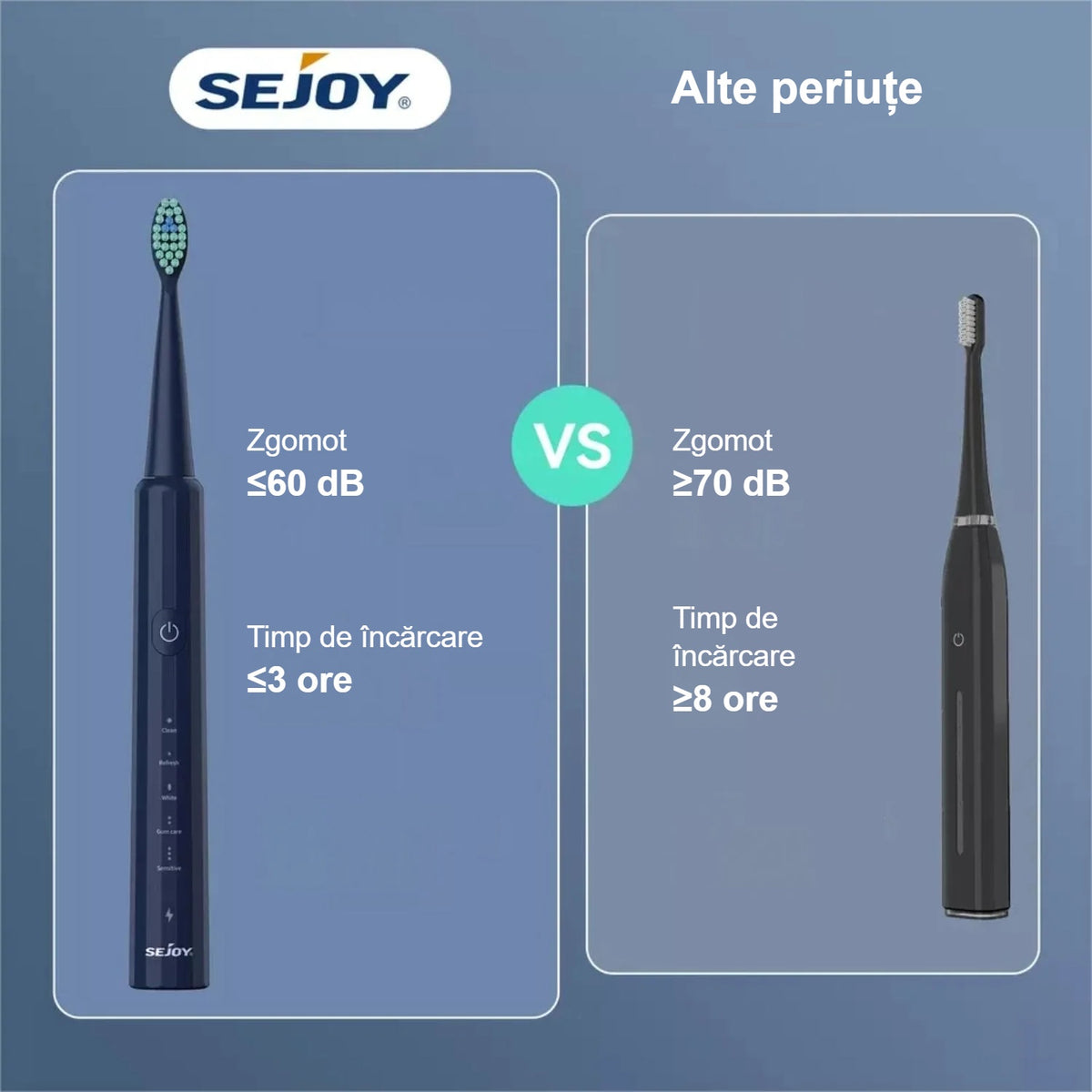 Periuța Sejoy comparată cu alte periuțe de dinți