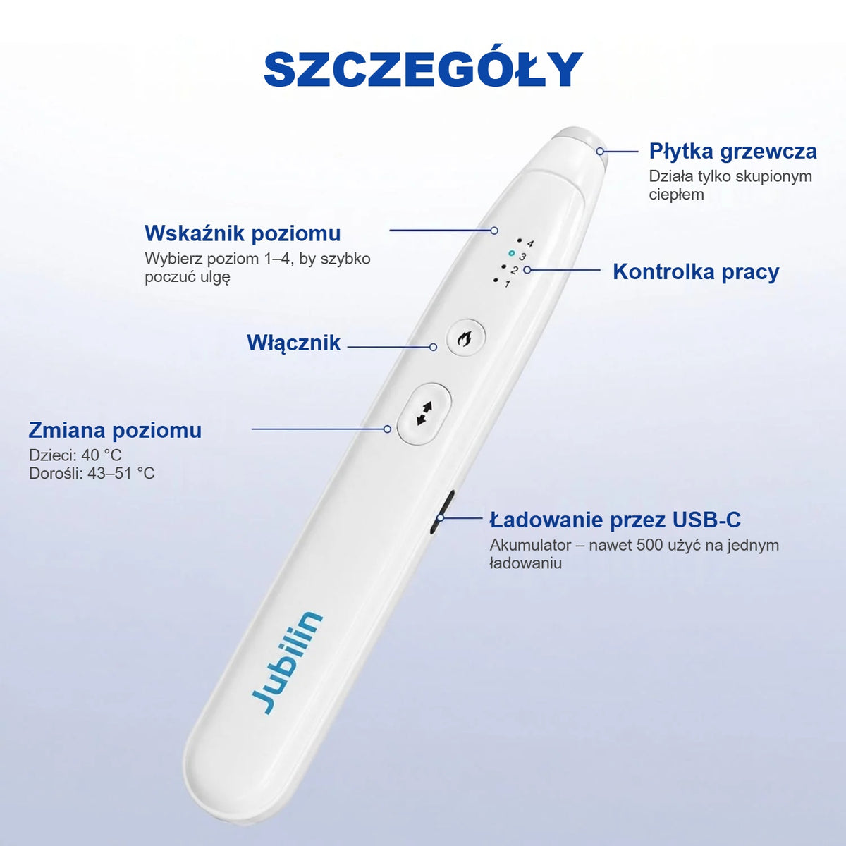 Elementy urządzenia na ukąszenia: płytka grzewcza, wskaźniki, przyciski, złącze USB-C