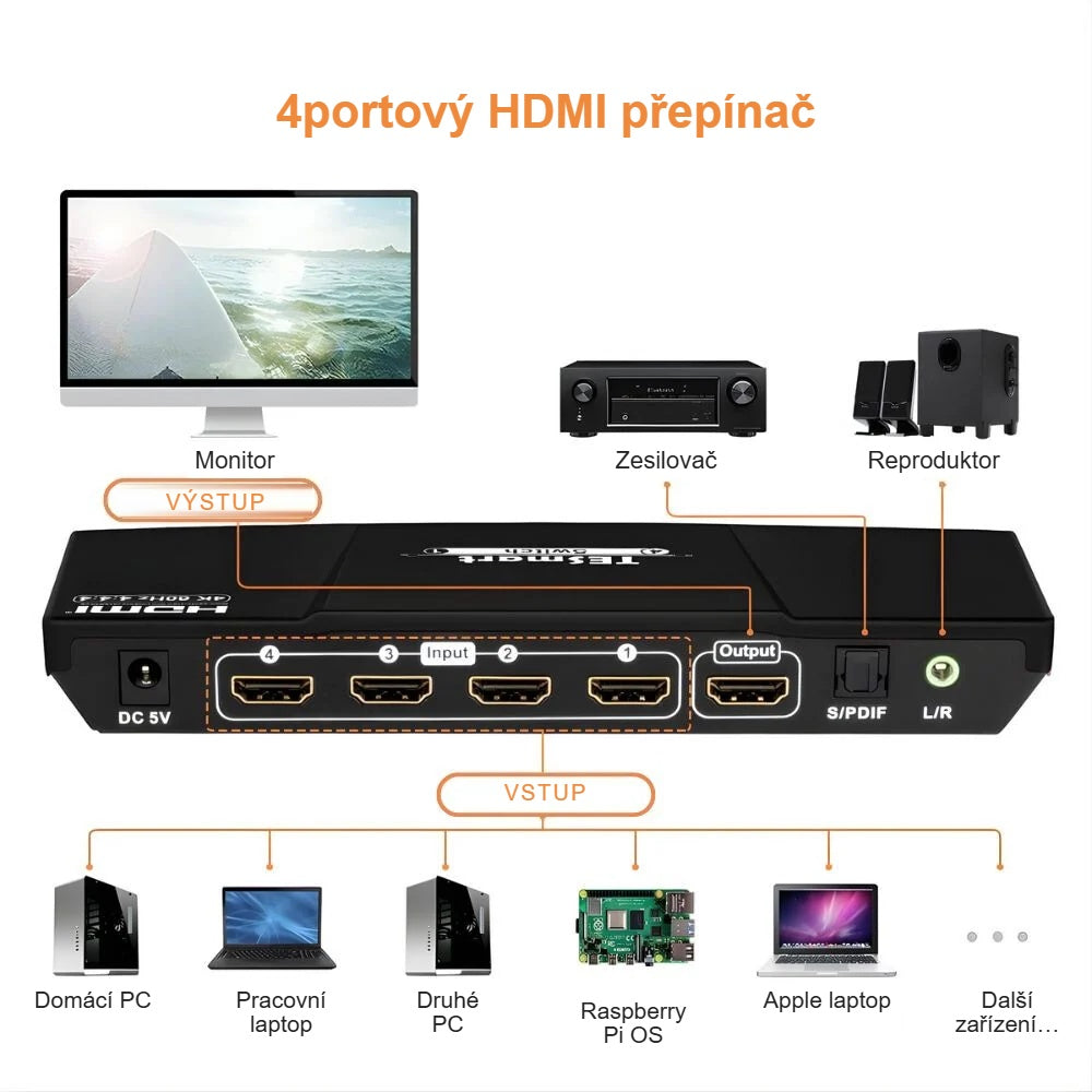 Schéma zapojení 4portového HDMI přepínače: čtyři zdroje, jeden monitor, zesilovač