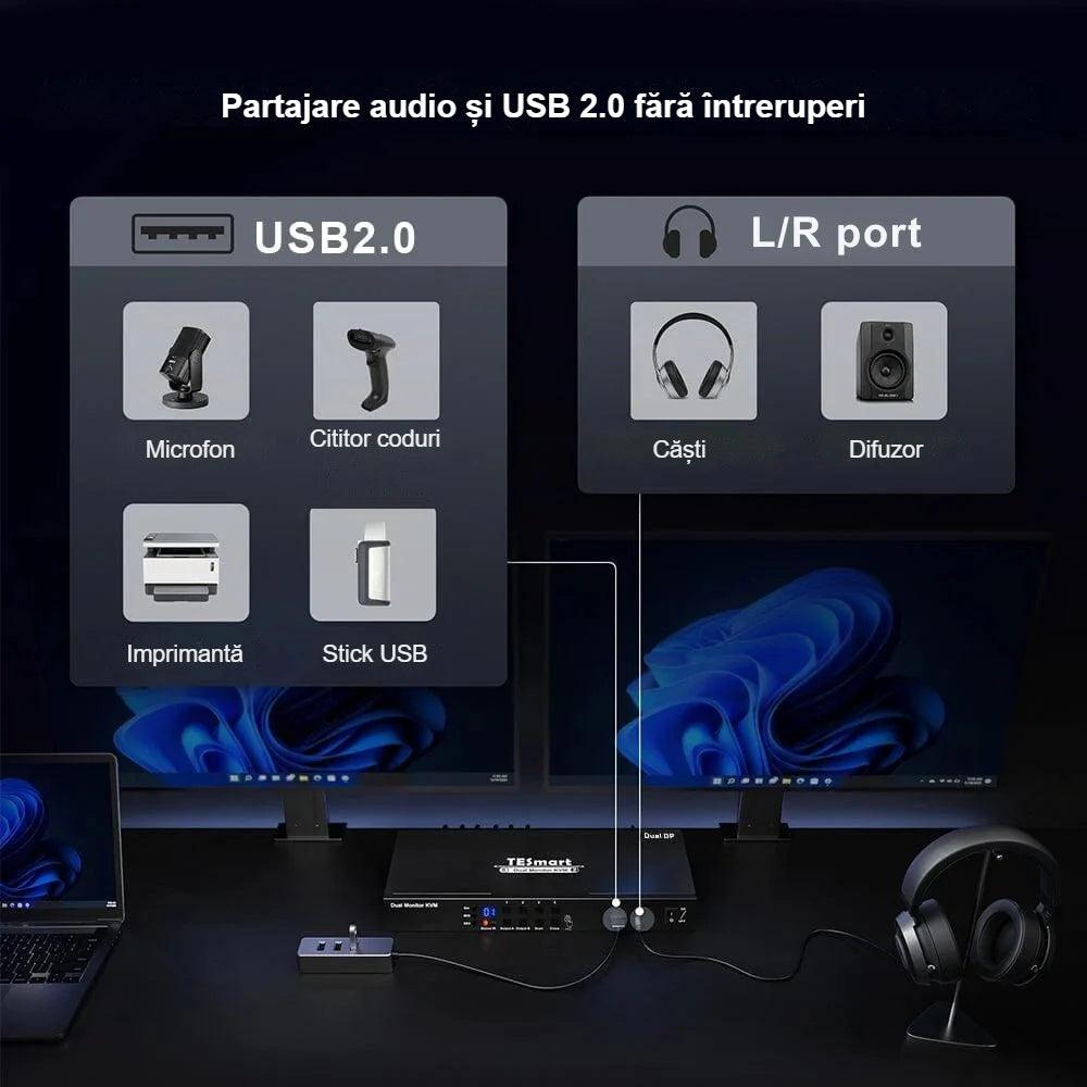 Partajare audio și USB 2.0 pe switch-ul KVM: microfon, imprimantă, stick USB