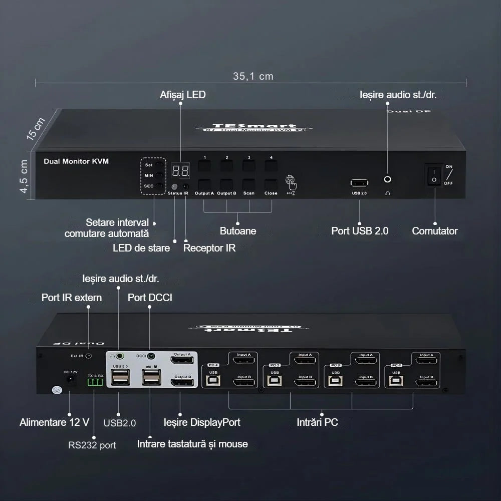 Panoul frontal și din spate al switch-ului KVM, cu denumirea porturilor