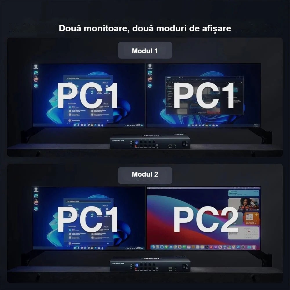 Moduri de afișare pe două monitoare: un computer pe două ecrane sau două desktopuri separate