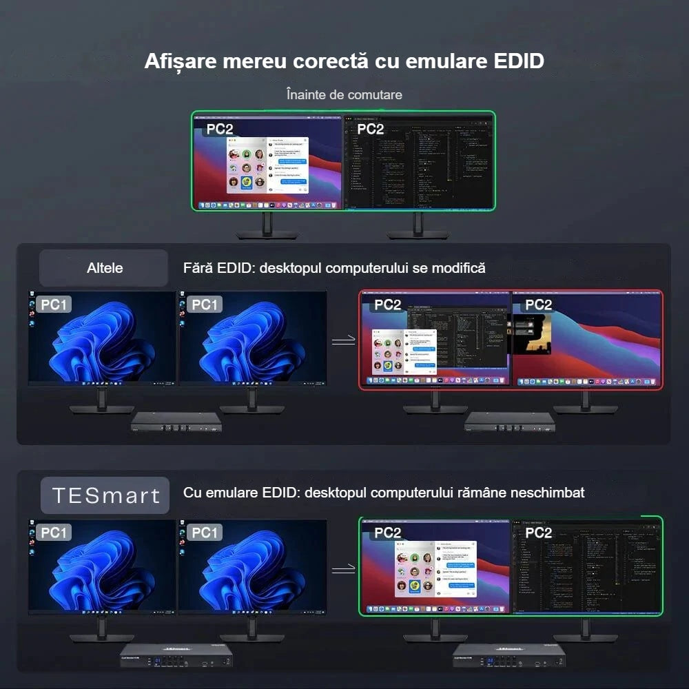 Switch KVM cu emulator EDID integrat, schemă