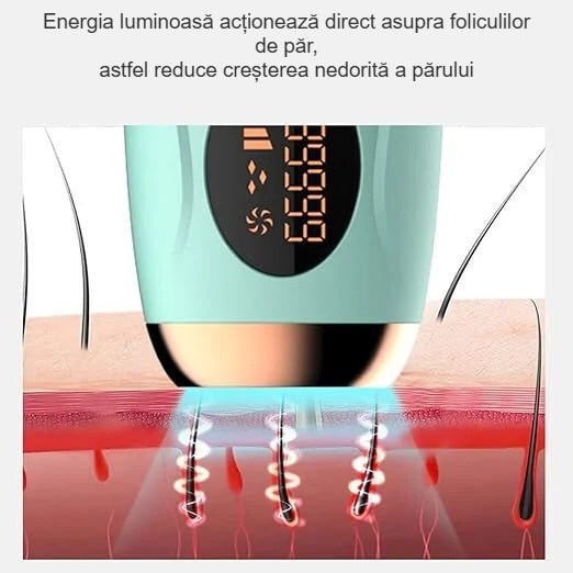 Impulsul luminos al epilatorului IPL acționează asupra foliculilor de păr, cu schemă explicativă