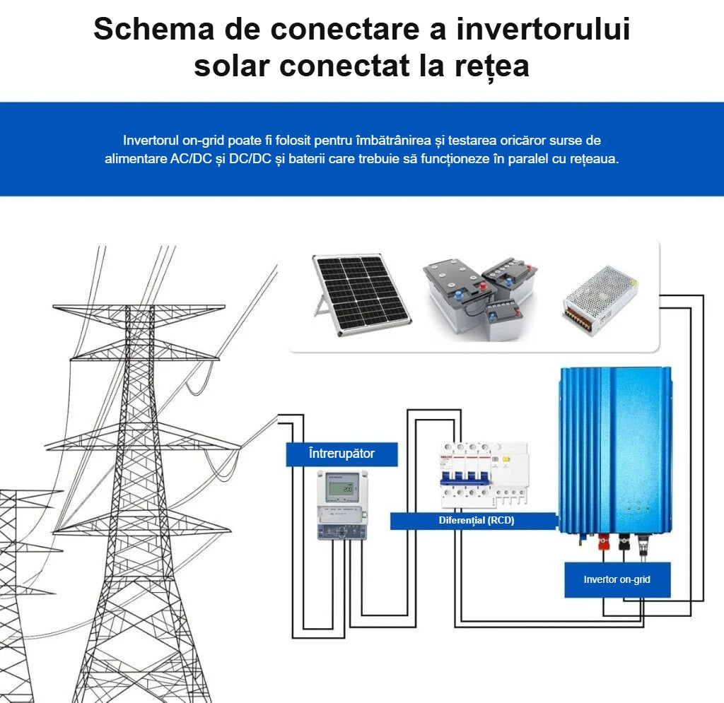 Schema de conectare a invertorului solar la rețea