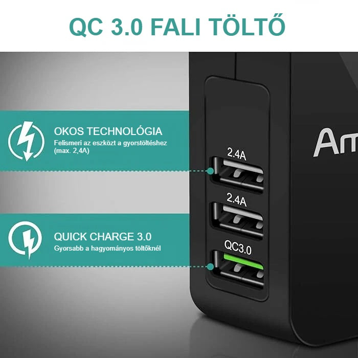 A QC 3.0 hálózati töltő portjai: két 2,4 A-es és egy Quick Charge 3.0