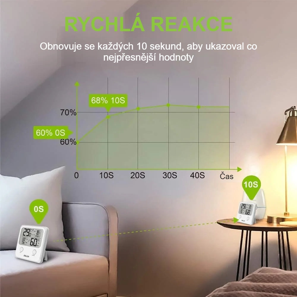 Pokojový teploměr v obývacím pokoji – rychlé obnovení měření
