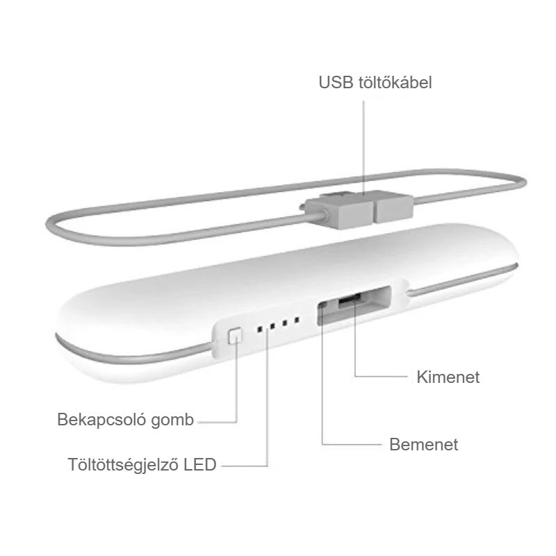 Power bank részei: USB töltőkábel, kimenet, bemenet, gomb és LED