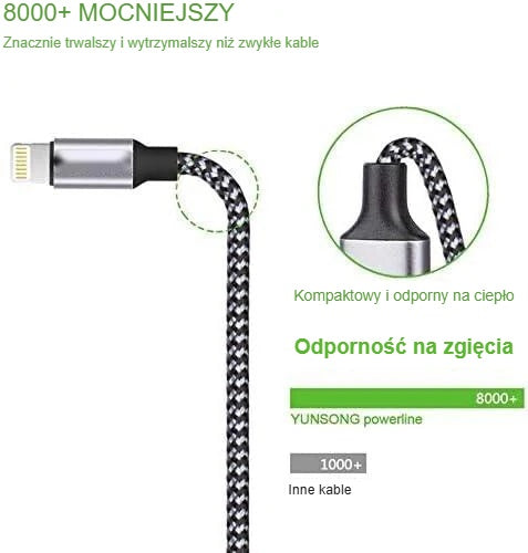 Odporność na zginanie kabla do iPhone'a w oplocie, ponad 8000 zgięć