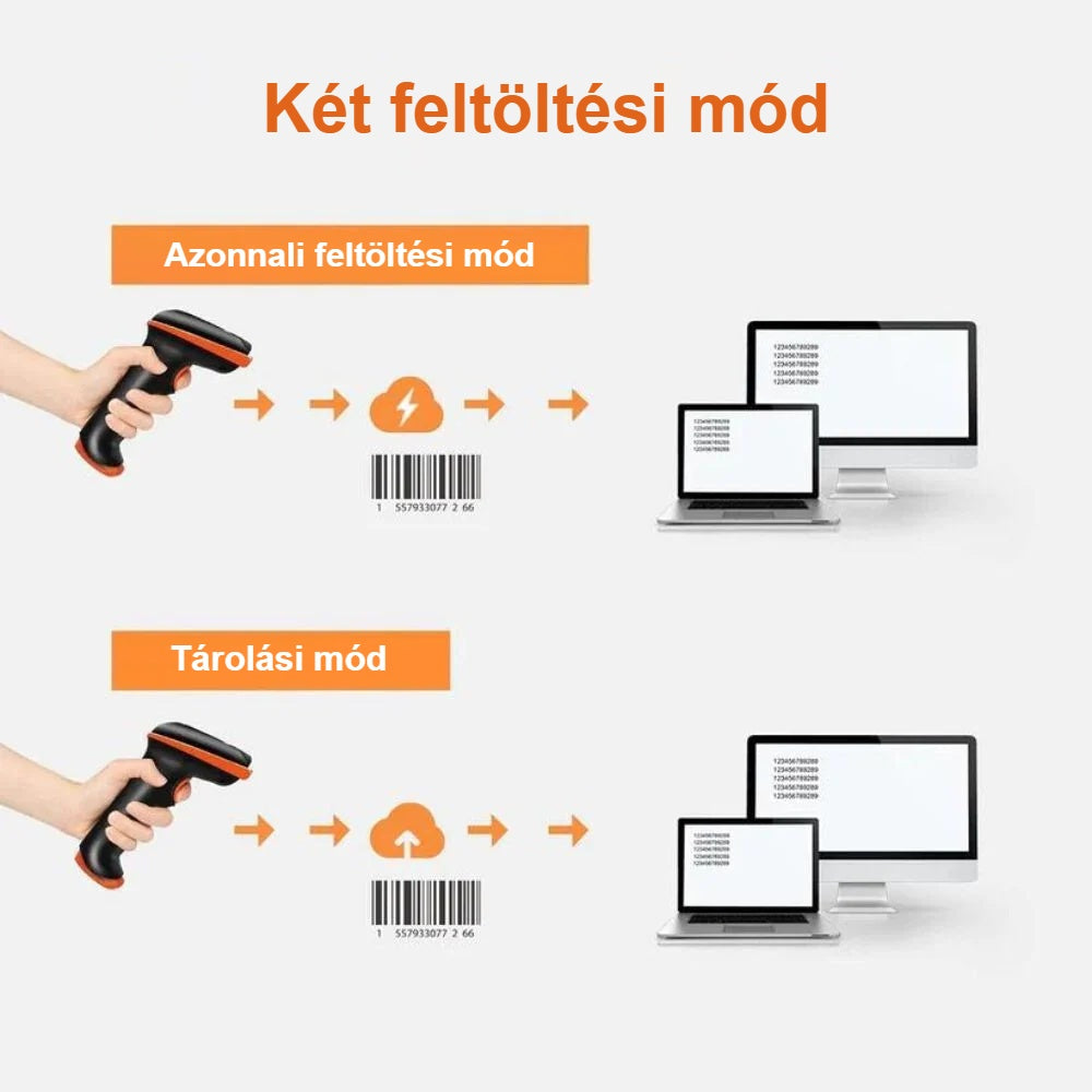 Vonalkódolvasó két feltöltési módja: azonnali és tárolási mód