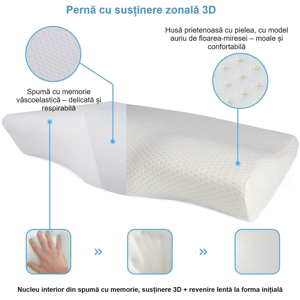 Miezul din spumă cu memorie și husa prietenoasă cu pielea, în detaliu