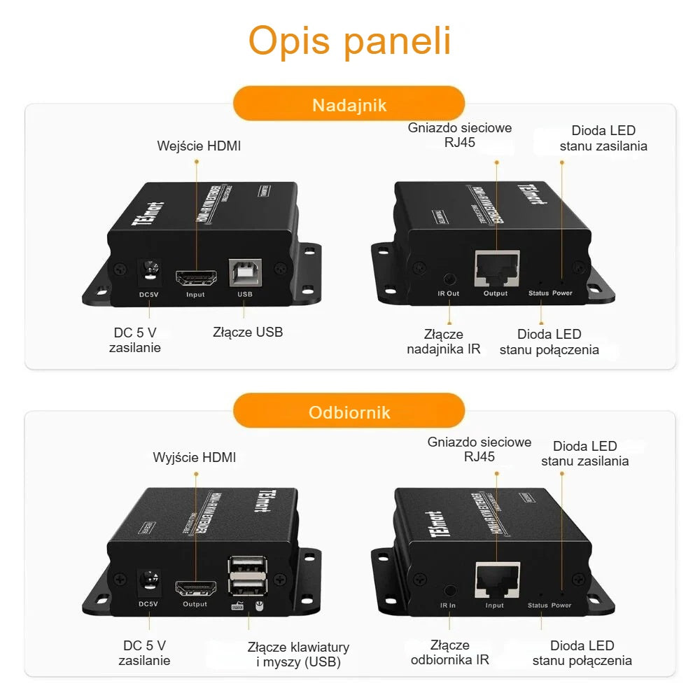 Złącza i diody LED stanu nadajnika i odbiornika extendera HDMI KVM