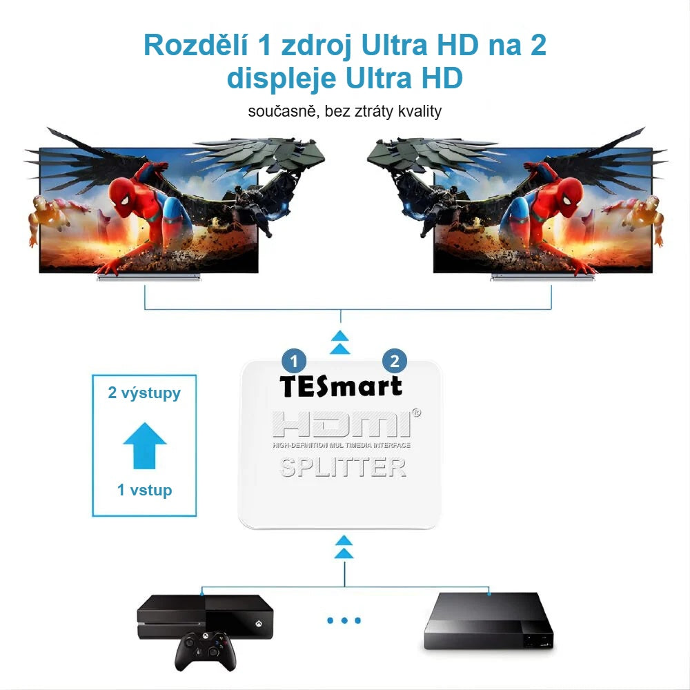 HDMI splitter rozdělí obraz jednoho zdroje na dva displeje Ultra HD
