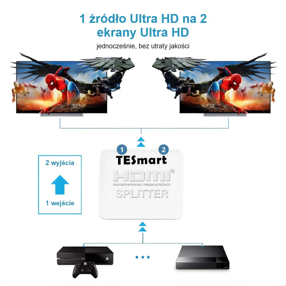 Splitter HDMI rozdziela obraz z jednego źródła na dwa wyświetlacze Ultra HD