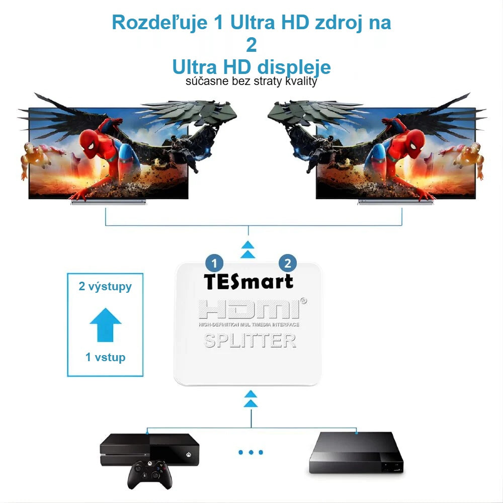 HDMI splitter rozdelí obraz jedného zdroja na dva Ultra HD displeje