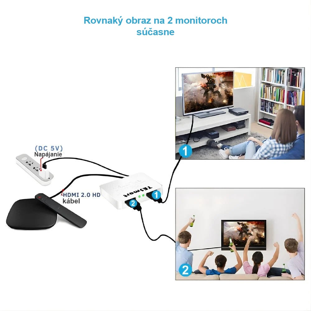 Schéma zapojenia HDMI splittera: zdroj signálu, splitter a dva displeje