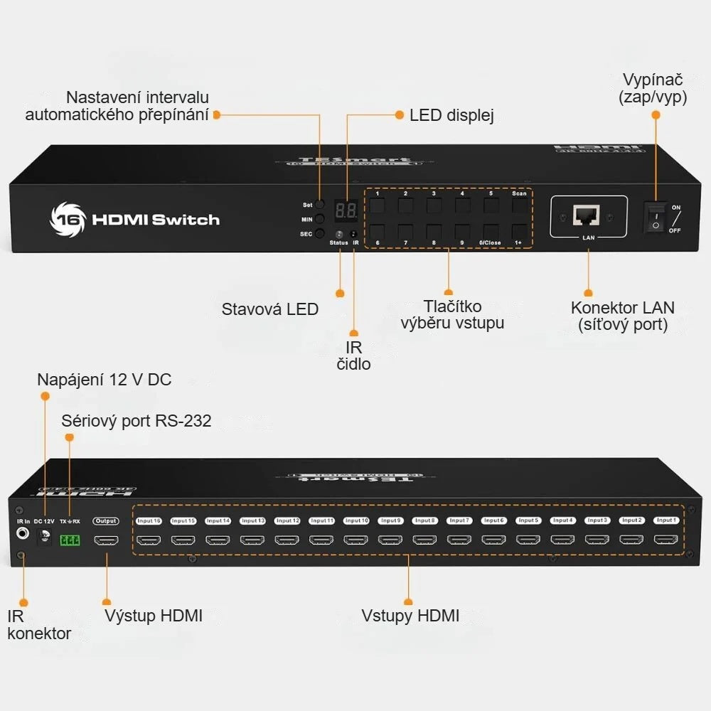 Přední a zadní panel HDMI přepínače s popisem 16 vstupů a řídicích portů
