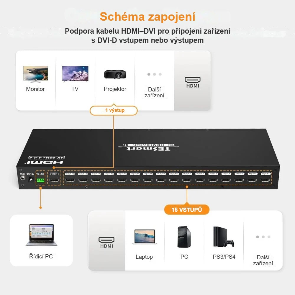 Schéma zapojení HDMI přepínače 16x1 se zdroji a displeji