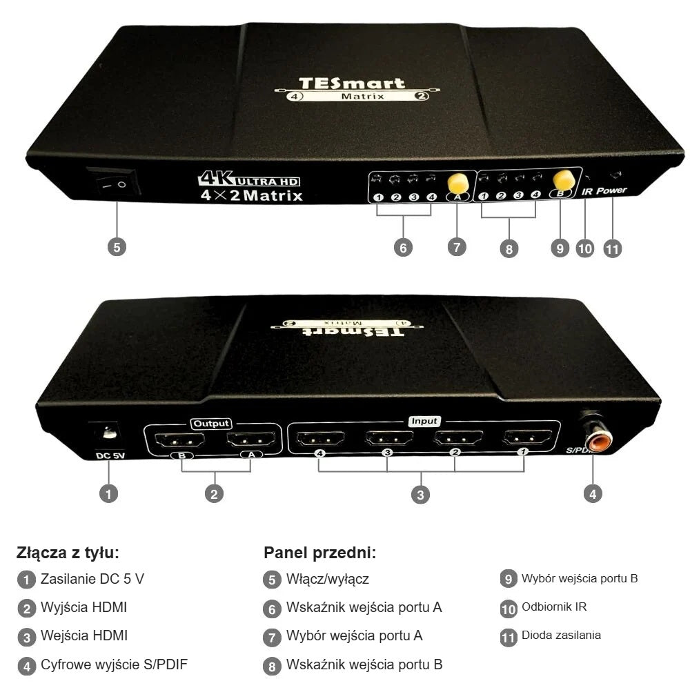Przód i tył matrixa HDMI z opisem złączy i przycisków