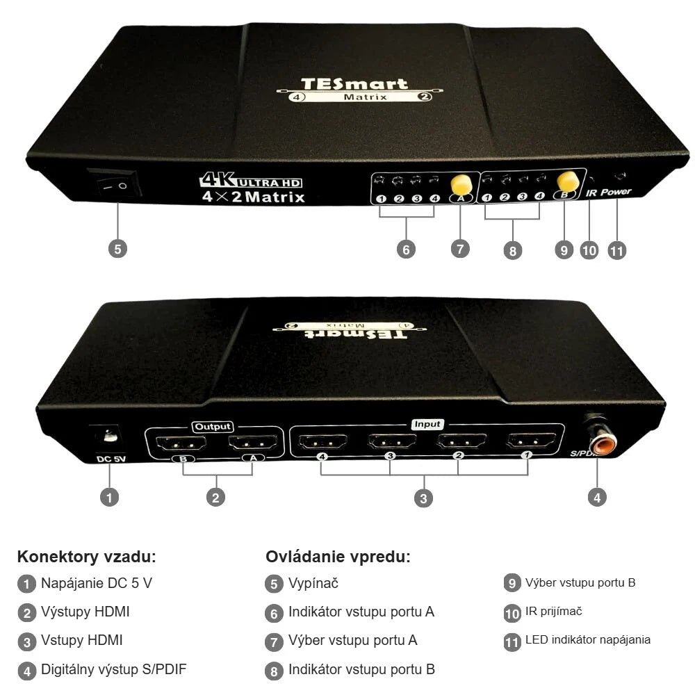 Predný a zadný panel HDMI matrixu s popisom konektorov a tlačidiel
