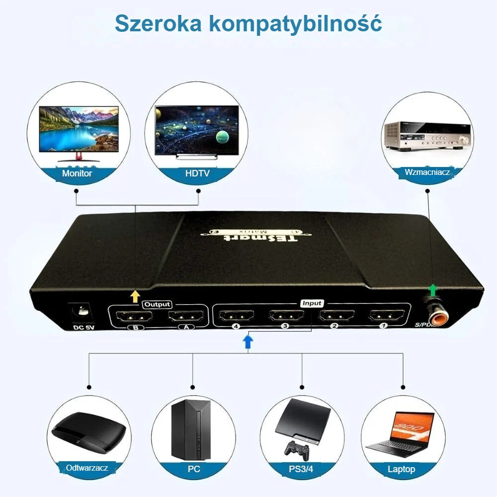 Kompatybilność matrixa HDMI z PC, konsolą, odtwarzaczem i telewizorem